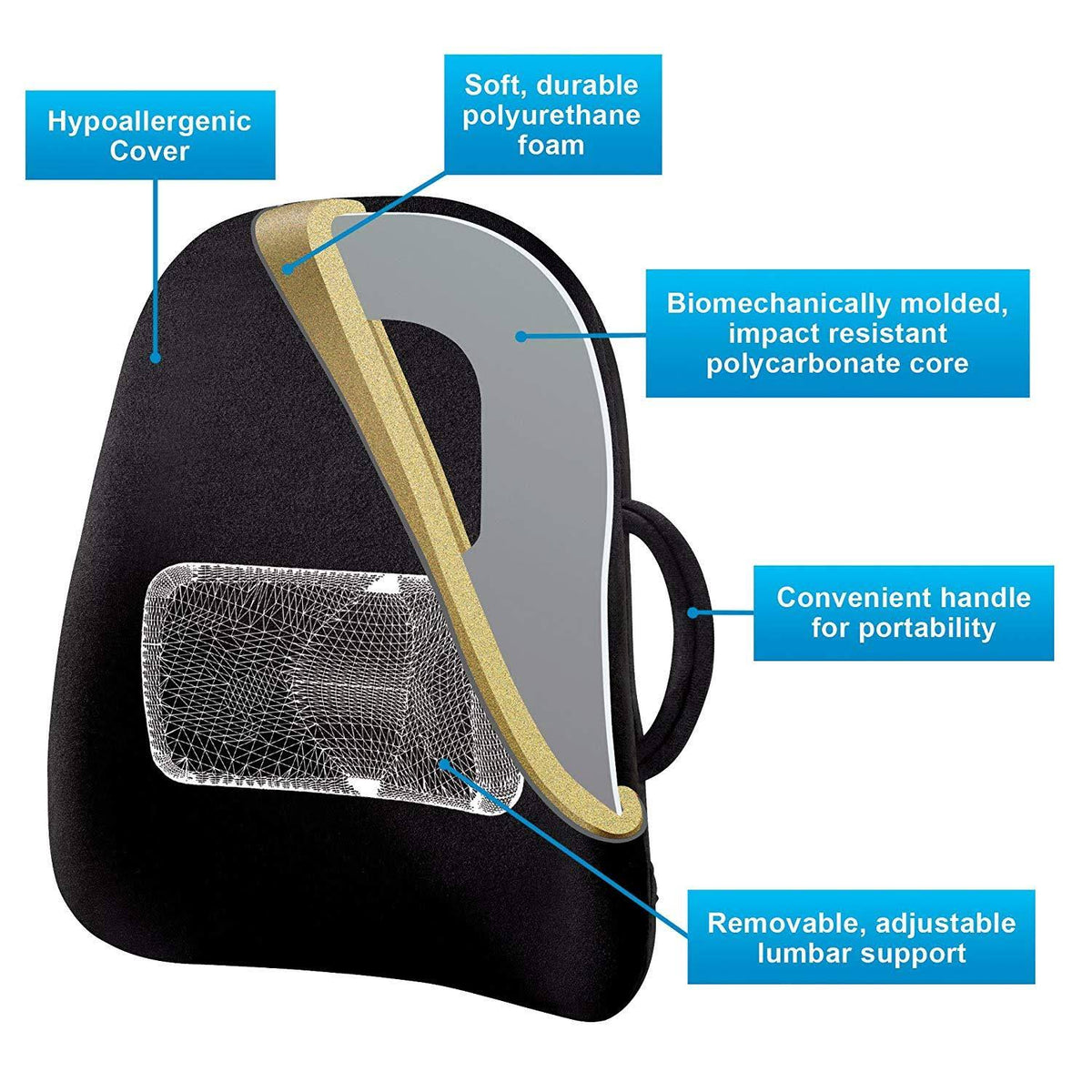 Ergonomic Lowback Backrest Support X1467