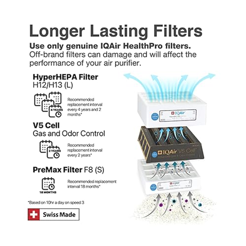 Compact Air Purifier with HyperHEPA Filtration D602