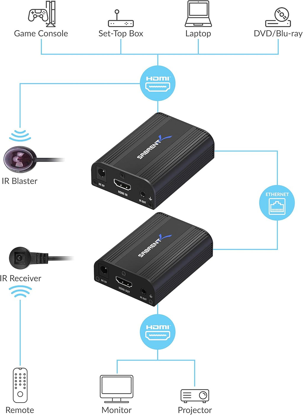 4K HDMI Extender Over CAT6 (60 Meters / 200 feet) D70079