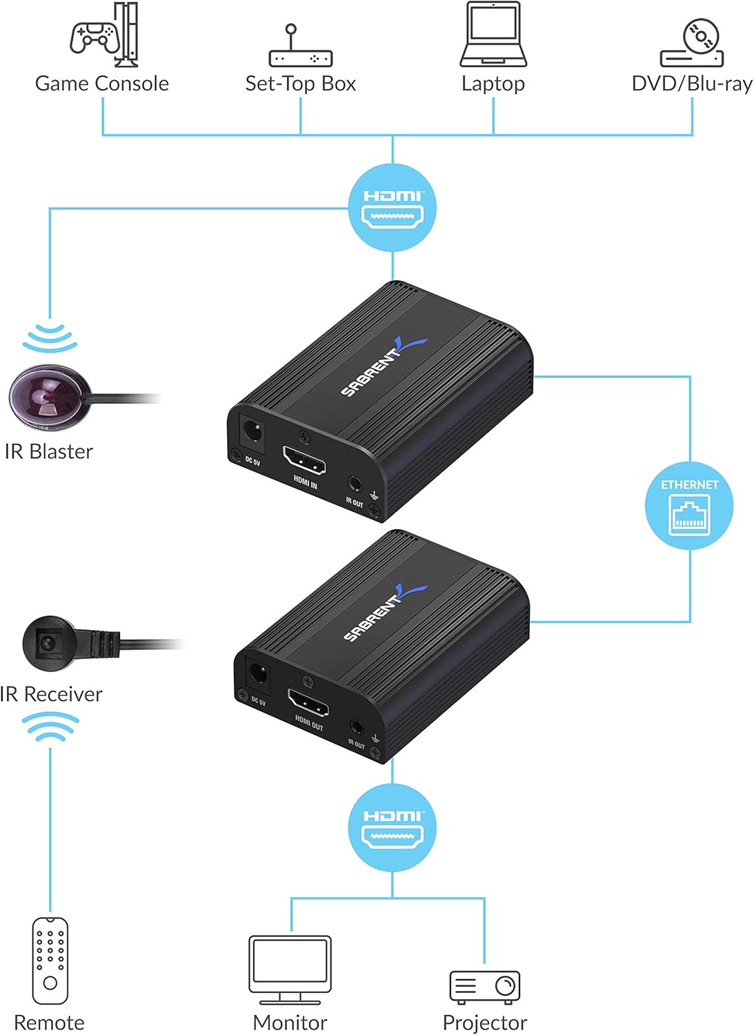 4K HDMI Extender Over CAT6 (60 Meters / 200 feet) D70079