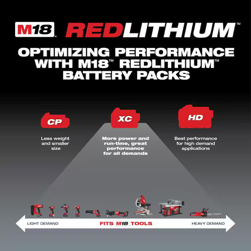 18V Lithium-Ion 5.0Ah Battery Pack 10-Pack O49150