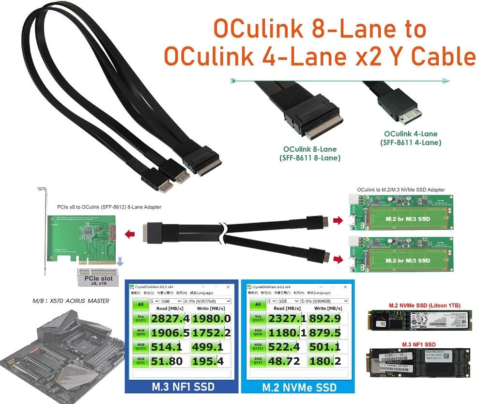 Oculink 8i to Oculink 4i 2-Port Y Cable Pack of 2 C6859