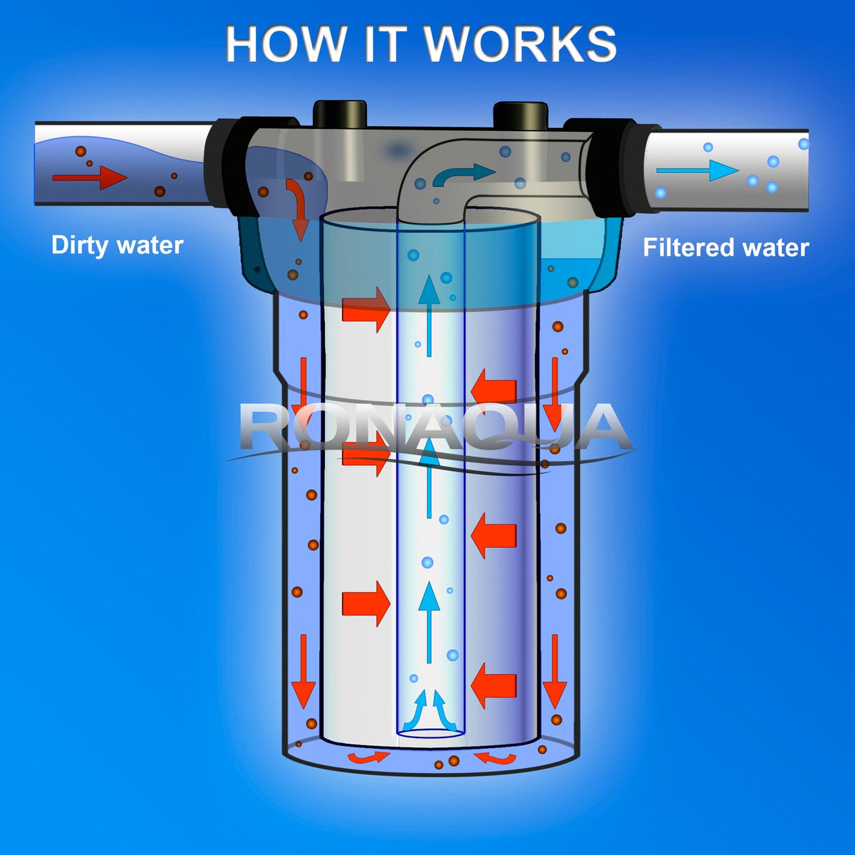 10 Inches Transparent Blue Housing with 1” Inlet/Outlet Brass Port & 5 Micron Sediment Water Filter Cartridge I621