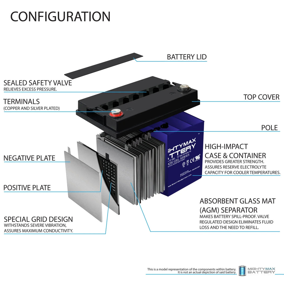 12V 35AH GEL Power Chair Battery N68923