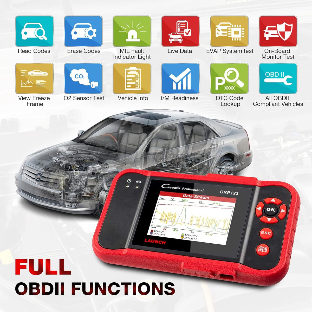 OBD2 Scanner with TPMS Activation Relearn Tool Automotive Diagnostic Scan Tool Code Reader Pack of 2 S1193