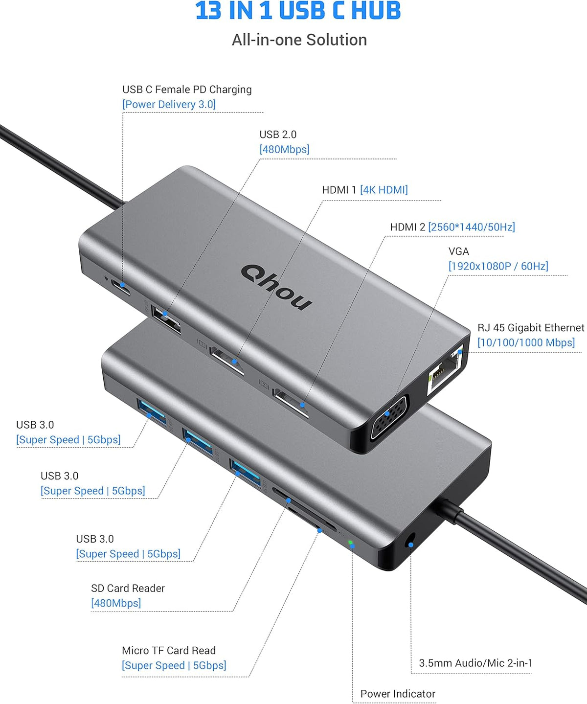 13 in 1 USB C Docking Station Triple Monitor with 4K HDMI I35537