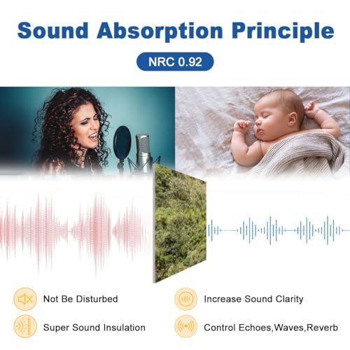 8 Pack 32"x48" Soundproof Acoustic Wall Panels B118