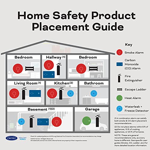 AA Battery Powered Smoke & Carbon Monoxide Detector, 2 Pack L72627