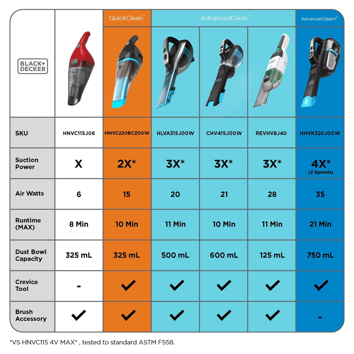 Black Handheld Vacuum R874938