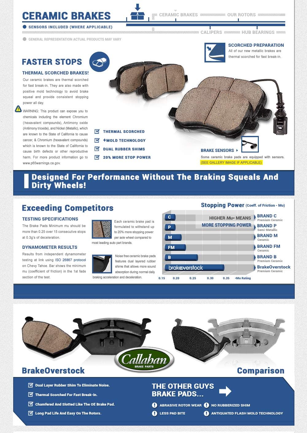 Premium OE 5 Lug Brake Disc Rotors + Ceramic Brake Pads + Clips D671