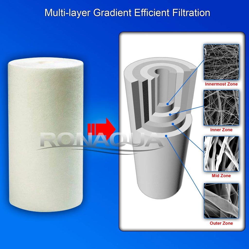 10 Inches Transparent Blue Housing with 1” Inlet/Outlet Brass Port & 5 Micron Sediment Water Filter Cartridge I621