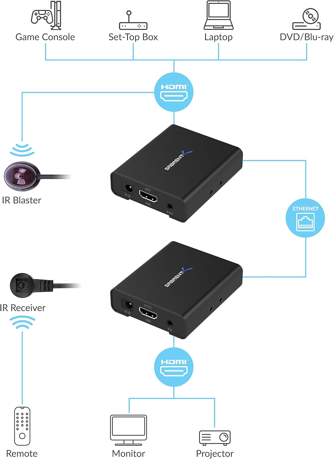 4K HDMI Extender Over CAT6 (60 Meters / 200 feet) D70079