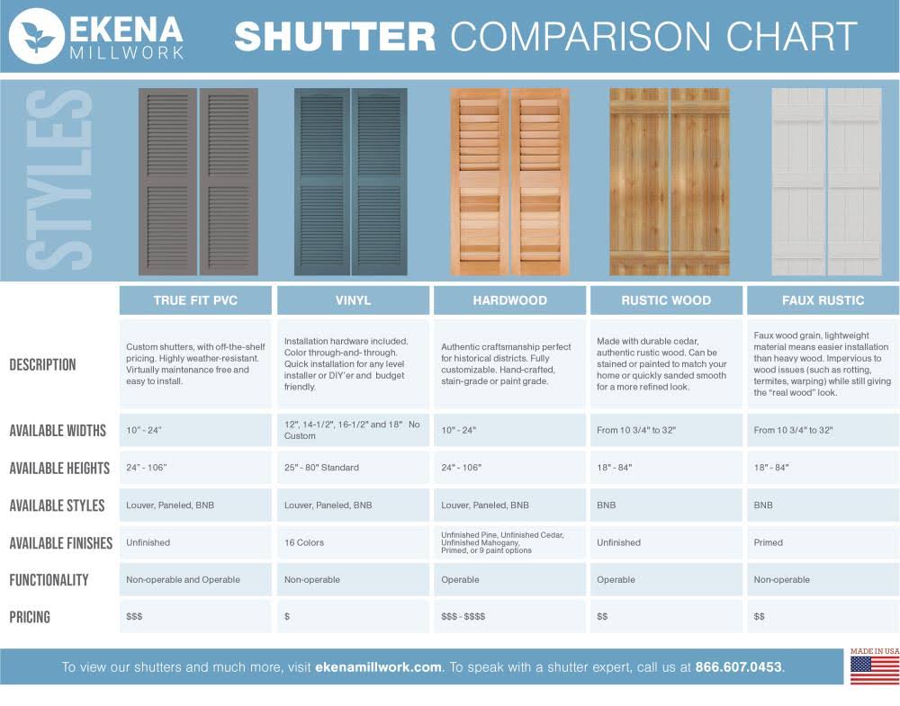 21-1/2x22 x 77x22 PVC Four Board Joined Board and Batten Shutters with Z-Bar, Unfinished (Per Pair) F7684
