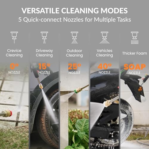 Electric Wall Mount Pressure Washer with 100FT Hose, 2900PSI, 4 Nozzles A10475