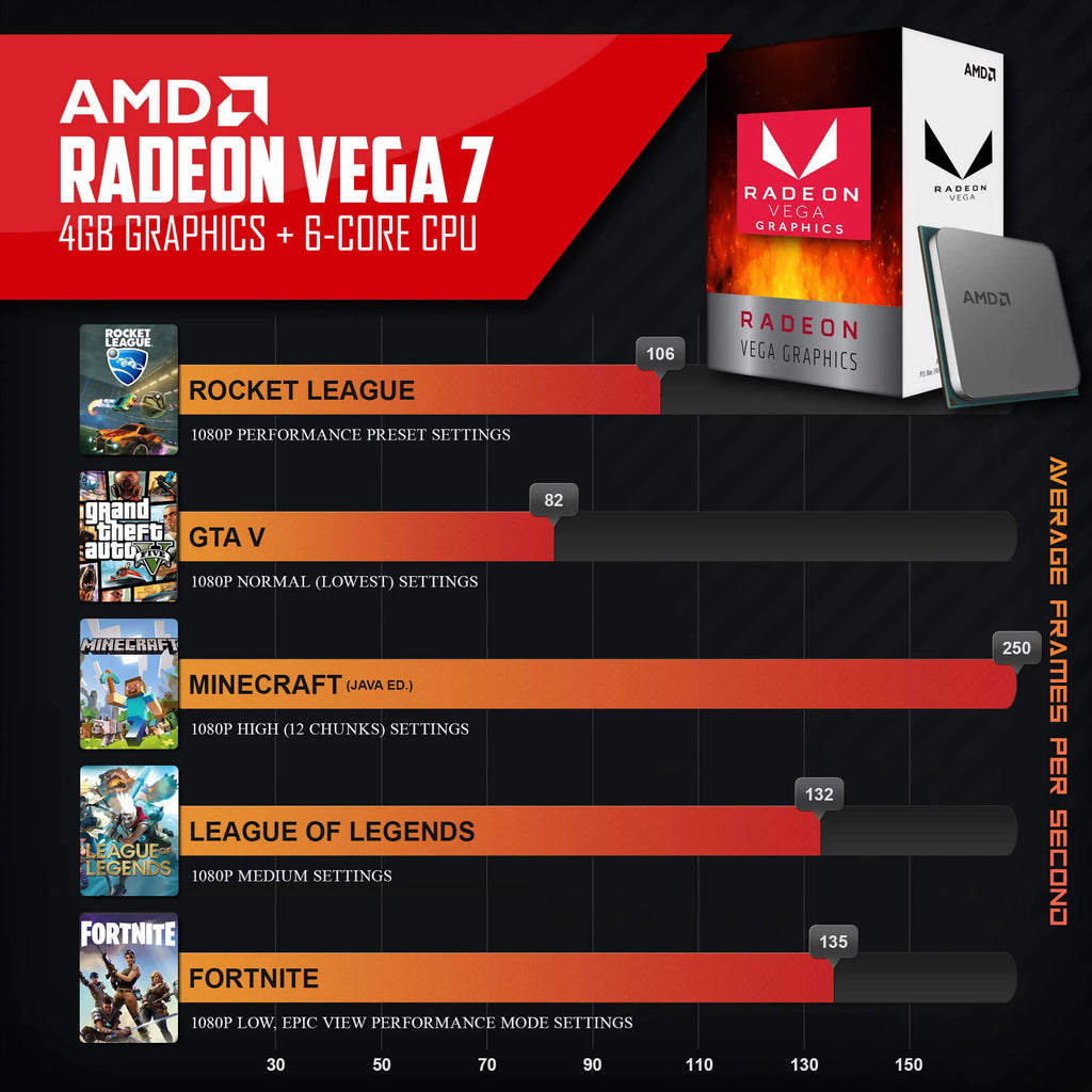 Prebuilt Gaming PC AMD Ryzen 5 5600G 1TB SSD 16GB DDR4 Windows 11 Desktop Computer K946348